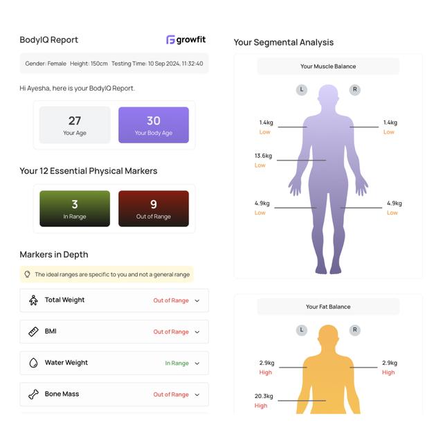 Bodyiq Report